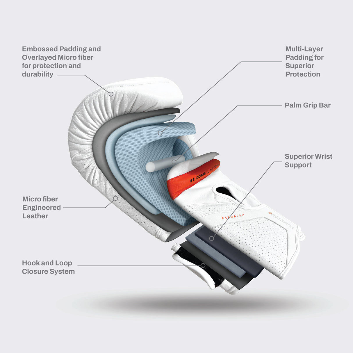 Fumetsu Alpha Pro MK2 Boxing Gloves White at Bytomic Trade and Wholesale
