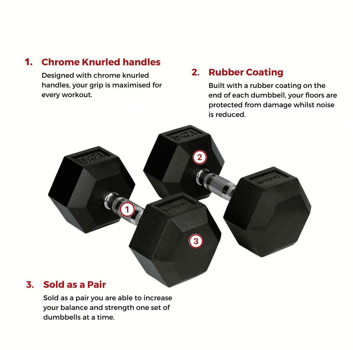 Black Bytomic Rubber 12kg Hexagon Dumbbell Set at Bytomic Trade and Wholesale