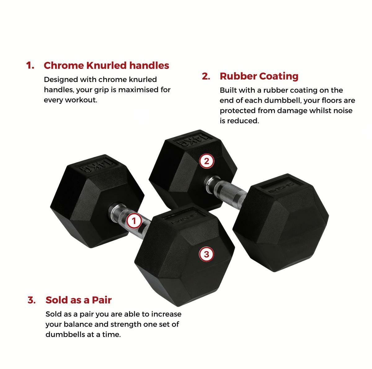 Black Bytomic Rubber 14kg Hexagon Dumbbell Set at Bytomic Trade and Wholesale