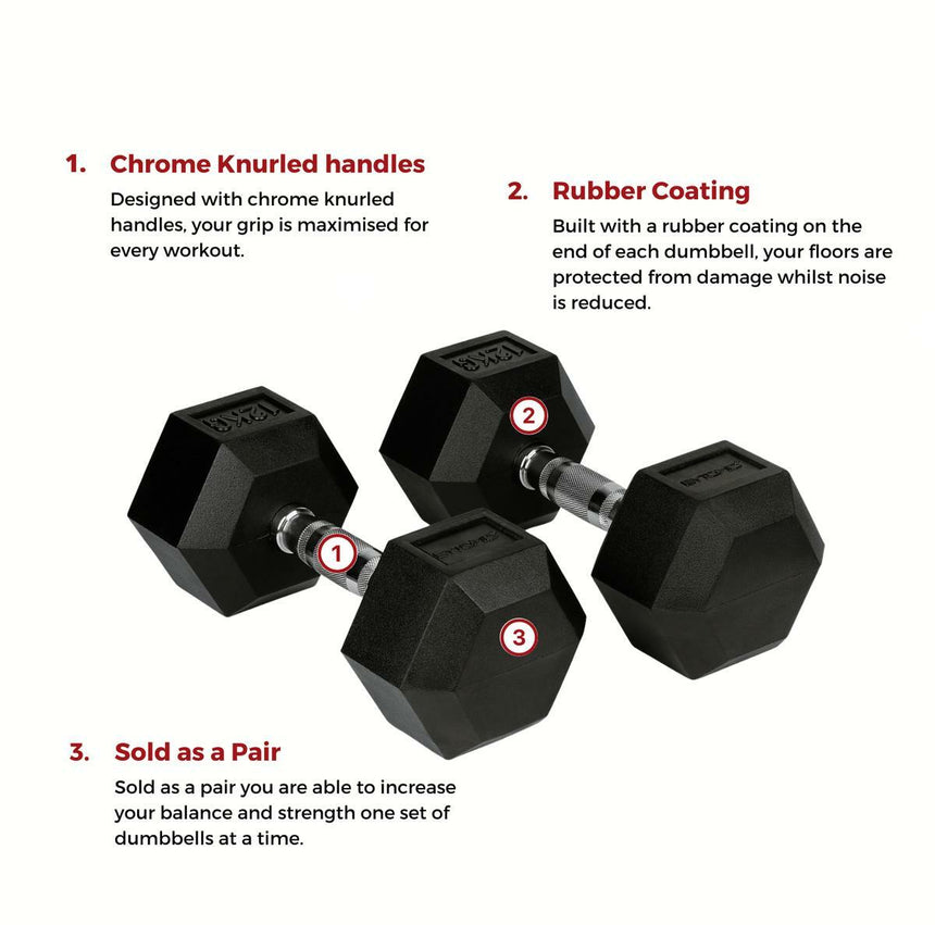 Black Bytomic Rubber 12kg Hexagon Dumbbell Set    at Bytomic Trade and Wholesale